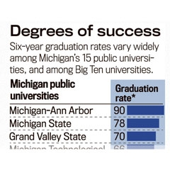 GVSU Classics major recognized as Michigan success story